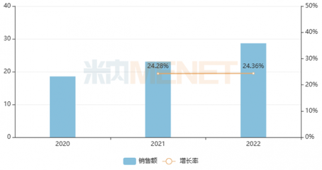 两大集采品种大跌50%,造影剂Top10洗牌
