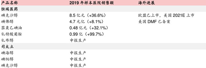 恒瑞医药值多少?