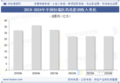 2025年中国碘佛醇行业发展现状及趋势分析,研发新型配方的碘佛醇,以满足不同临床应用场景的需求「图」