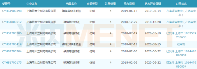 碘佛醇与碘海醇的区别