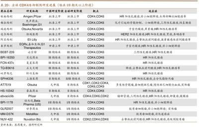碘佛醇(100m:74.1g)PDB样本医院年度销售数据(单位:百万元)