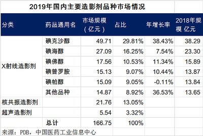 司太立学习笔记(2020-11)