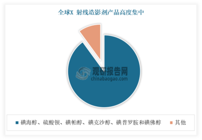 我国X射线造影剂行业:是目前造影剂市场主流品类 集采制度下有着较大发展空间