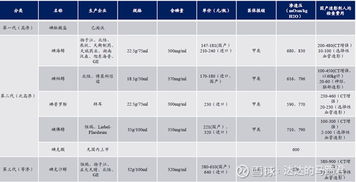 恒瑞医药造影剂业务分析