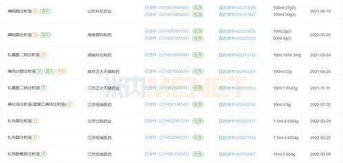 两大集采品种大跌50 ,造影剂top10洗牌