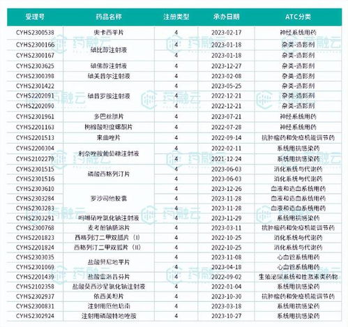 26亿 销冠 品种,恒瑞占据九成市场,圣华曦 倍特抢国产第3家