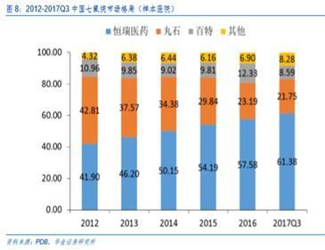 恒瑞医药2018年成绩单与2019年展望 聚焦碘佛醇业务