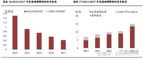 司太立(603520)-造影剂行业景气持续,龙头企业强强联手打造产业王国 碘佛醇