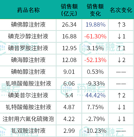 碘佛醇注射液说明书 作用与功效、用法用量及副作用详解
