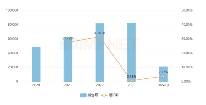 第十批国采65个注射剂备战，竞争格局暗流涌动
