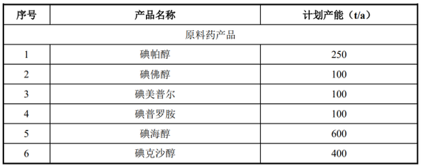司太立净利润结束四年连增，调低拟募投项目效益预期或引关注